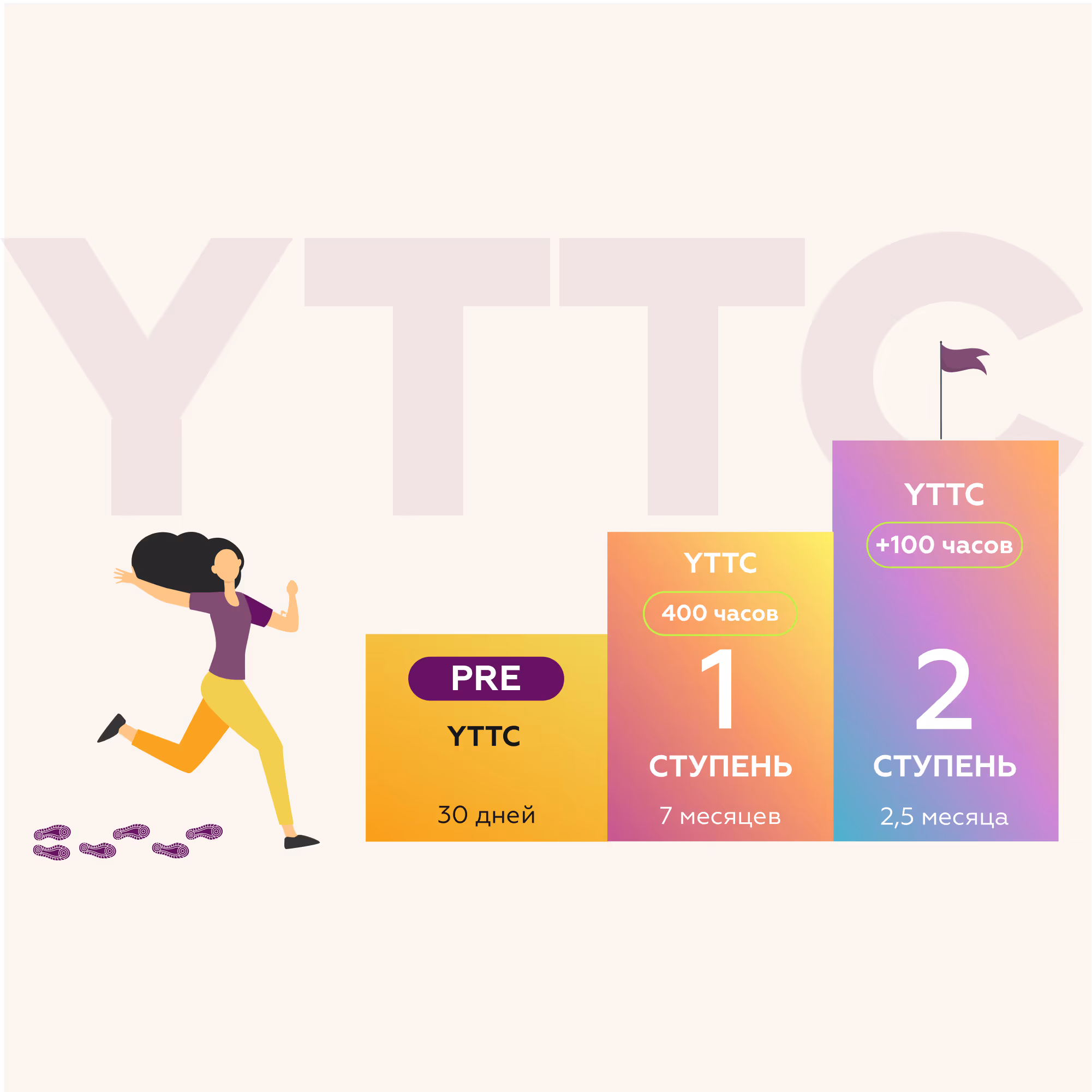 Онлайн-курс PRE-YTTC. Подготовка к Тичерс-курсу по йоге