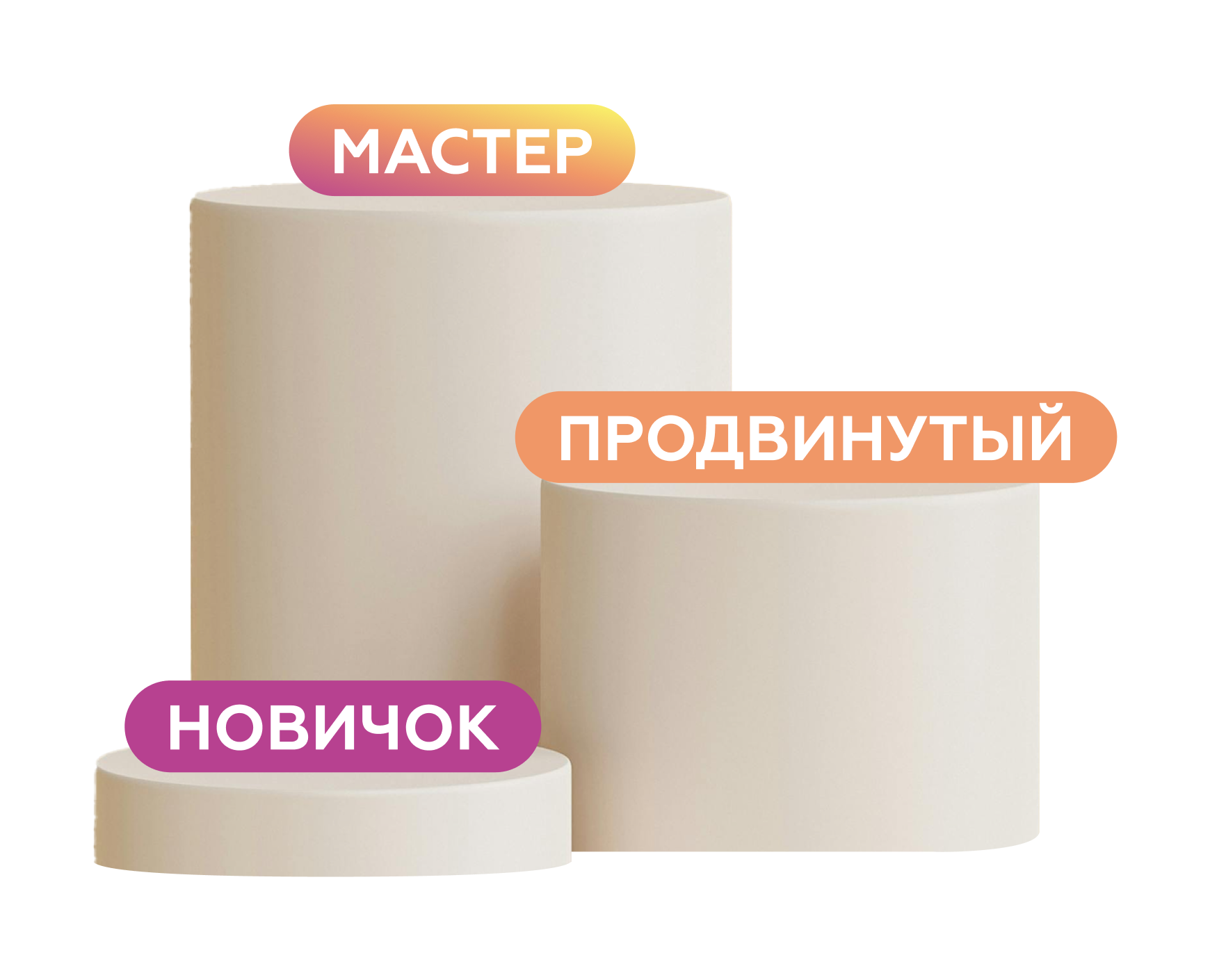 Новичок, продвинутый или мастер?